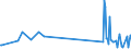 KN 7008 /Exporte /Einheit = Preise (Euro/Tonne) /Partnerland: Kirgistan /Meldeland: Eur27_2020 /7008:Isolierverglasungen, Mehrschichtig