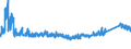 KN 7008 /Exporte /Einheit = Preise (Euro/Tonne) /Partnerland: Slowenien /Meldeland: Eur27_2020 /7008:Isolierverglasungen, Mehrschichtig