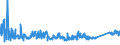 KN 7008 /Exporte /Einheit = Preise (Euro/Tonne) /Partnerland: Kroatien /Meldeland: Eur27_2020 /7008:Isolierverglasungen, Mehrschichtig