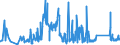 KN 7008 /Exporte /Einheit = Preise (Euro/Tonne) /Partnerland: Bosn.-herzegowina /Meldeland: Eur27_2020 /7008:Isolierverglasungen, Mehrschichtig