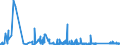 KN 7008 /Exporte /Einheit = Preise (Euro/Tonne) /Partnerland: Marokko /Meldeland: Eur27_2020 /7008:Isolierverglasungen, Mehrschichtig