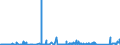 KN 7008 /Exporte /Einheit = Preise (Euro/Tonne) /Partnerland: Algerien /Meldeland: Eur27_2020 /7008:Isolierverglasungen, Mehrschichtig