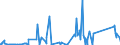 KN 7008 /Exporte /Einheit = Preise (Euro/Tonne) /Partnerland: Tunesien /Meldeland: Eur27_2020 /7008:Isolierverglasungen, Mehrschichtig