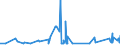 KN 7008 /Exporte /Einheit = Preise (Euro/Tonne) /Partnerland: Libyen /Meldeland: Eur27_2020 /7008:Isolierverglasungen, Mehrschichtig
