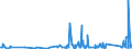 KN 7008 /Exporte /Einheit = Preise (Euro/Tonne) /Partnerland: Aegypten /Meldeland: Eur27_2020 /7008:Isolierverglasungen, Mehrschichtig