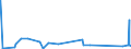 KN 7008 /Exporte /Einheit = Preise (Euro/Tonne) /Partnerland: Mauretanien /Meldeland: Eur27_2020 /7008:Isolierverglasungen, Mehrschichtig