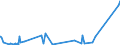 KN 7008 /Exporte /Einheit = Preise (Euro/Tonne) /Partnerland: Mali /Meldeland: Eur27_2020 /7008:Isolierverglasungen, Mehrschichtig