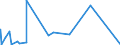 KN 7008 /Exporte /Einheit = Preise (Euro/Tonne) /Partnerland: Burkina Faso /Meldeland: Eur27_2020 /7008:Isolierverglasungen, Mehrschichtig