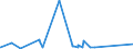 KN 7008 /Exporte /Einheit = Preise (Euro/Tonne) /Partnerland: Tschad /Meldeland: Eur27_2020 /7008:Isolierverglasungen, Mehrschichtig