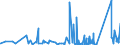 KN 7008 /Exporte /Einheit = Preise (Euro/Tonne) /Partnerland: Kap Verde /Meldeland: Eur27_2020 /7008:Isolierverglasungen, Mehrschichtig