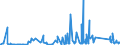 KN 7008 /Exporte /Einheit = Preise (Euro/Tonne) /Partnerland: Senegal /Meldeland: Eur27_2020 /7008:Isolierverglasungen, Mehrschichtig