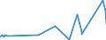 KN 7008 /Exporte /Einheit = Preise (Euro/Tonne) /Partnerland: Guinea-biss. /Meldeland: Eur27_2020 /7008:Isolierverglasungen, Mehrschichtig
