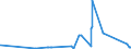 KN 7008 /Exporte /Einheit = Preise (Euro/Tonne) /Partnerland: Guinea /Meldeland: Eur27_2020 /7008:Isolierverglasungen, Mehrschichtig