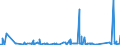 KN 7008 /Exporte /Einheit = Preise (Euro/Tonne) /Partnerland: Elfenbeink. /Meldeland: Eur27_2020 /7008:Isolierverglasungen, Mehrschichtig