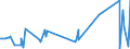 KN 7008 /Exporte /Einheit = Preise (Euro/Tonne) /Partnerland: Togo /Meldeland: Eur27_2020 /7008:Isolierverglasungen, Mehrschichtig