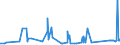 KN 7008 /Exporte /Einheit = Preise (Euro/Tonne) /Partnerland: Benin /Meldeland: Eur27_2020 /7008:Isolierverglasungen, Mehrschichtig