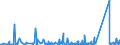 KN 7008 /Exporte /Einheit = Preise (Euro/Tonne) /Partnerland: Nigeria /Meldeland: Eur27_2020 /7008:Isolierverglasungen, Mehrschichtig