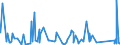 KN 7008 /Exporte /Einheit = Preise (Euro/Tonne) /Partnerland: Kamerun /Meldeland: Eur27_2020 /7008:Isolierverglasungen, Mehrschichtig