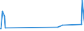 KN 7008 /Exporte /Einheit = Preise (Euro/Tonne) /Partnerland: Ruanda /Meldeland: Eur27_2020 /7008:Isolierverglasungen, Mehrschichtig