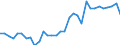 KN 70091000 /Exporte /Einheit = Preise (Euro/Bes. Maßeinheiten) /Partnerland: Ver.koenigreich(Ohne Nordirland) /Meldeland: Eur27_2020 /70091000:RÃ¼ckspiegel aus Glas, Auch Gerahmt, FÃ¼r Fahrzeuge