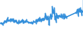 KN 7009 /Exporte /Einheit = Preise (Euro/Tonne) /Partnerland: Frankreich /Meldeland: Eur27_2020 /7009:Spiegel aus Glas, Auch Gerahmt, Einschl. RÃ¼ckspiegel (Ausg. Optische Spiegel, Optisch Bearbeitet Sowie Spiegel, > 100 Jahre Alt)