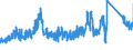 KN 7009 /Exporte /Einheit = Preise (Euro/Tonne) /Partnerland: Italien /Meldeland: Eur27_2020 /7009:Spiegel aus Glas, Auch Gerahmt, Einschl. RÃ¼ckspiegel (Ausg. Optische Spiegel, Optisch Bearbeitet Sowie Spiegel, > 100 Jahre Alt)