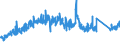 KN 7009 /Exporte /Einheit = Preise (Euro/Tonne) /Partnerland: Ver.koenigreich /Meldeland: Eur27_2020 /7009:Spiegel aus Glas, Auch Gerahmt, Einschl. RÃ¼ckspiegel (Ausg. Optische Spiegel, Optisch Bearbeitet Sowie Spiegel, > 100 Jahre Alt)