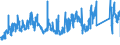 KN 7009 /Exporte /Einheit = Preise (Euro/Tonne) /Partnerland: Spanien /Meldeland: Eur27_2020 /7009:Spiegel aus Glas, Auch Gerahmt, Einschl. RÃ¼ckspiegel (Ausg. Optische Spiegel, Optisch Bearbeitet Sowie Spiegel, > 100 Jahre Alt)