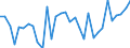 KN 7009 /Exporte /Einheit = Preise (Euro/Tonne) /Partnerland: Ver.koenigreich(Nordirland) /Meldeland: Eur27_2020 /7009:Spiegel aus Glas, Auch Gerahmt, Einschl. RÃ¼ckspiegel (Ausg. Optische Spiegel, Optisch Bearbeitet Sowie Spiegel, > 100 Jahre Alt)