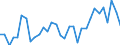 KN 7009 /Exporte /Einheit = Preise (Euro/Tonne) /Partnerland: Ver.koenigreich(Ohne Nordirland) /Meldeland: Eur27_2020 /7009:Spiegel aus Glas, Auch Gerahmt, Einschl. RÃ¼ckspiegel (Ausg. Optische Spiegel, Optisch Bearbeitet Sowie Spiegel, > 100 Jahre Alt)