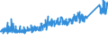 KN 7009 /Exporte /Einheit = Preise (Euro/Tonne) /Partnerland: Norwegen /Meldeland: Eur27_2020 /7009:Spiegel aus Glas, Auch Gerahmt, Einschl. RÃ¼ckspiegel (Ausg. Optische Spiegel, Optisch Bearbeitet Sowie Spiegel, > 100 Jahre Alt)