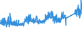 KN 7009 /Exporte /Einheit = Preise (Euro/Tonne) /Partnerland: Finnland /Meldeland: Eur27_2020 /7009:Spiegel aus Glas, Auch Gerahmt, Einschl. RÃ¼ckspiegel (Ausg. Optische Spiegel, Optisch Bearbeitet Sowie Spiegel, > 100 Jahre Alt)