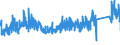 KN 7009 /Exporte /Einheit = Preise (Euro/Tonne) /Partnerland: Oesterreich /Meldeland: Eur27_2020 /7009:Spiegel aus Glas, Auch Gerahmt, Einschl. RÃ¼ckspiegel (Ausg. Optische Spiegel, Optisch Bearbeitet Sowie Spiegel, > 100 Jahre Alt)
