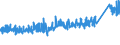 KN 7009 /Exporte /Einheit = Preise (Euro/Tonne) /Partnerland: Schweiz /Meldeland: Eur27_2020 /7009:Spiegel aus Glas, Auch Gerahmt, Einschl. RÃ¼ckspiegel (Ausg. Optische Spiegel, Optisch Bearbeitet Sowie Spiegel, > 100 Jahre Alt)
