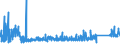 KN 7009 /Exporte /Einheit = Preise (Euro/Tonne) /Partnerland: Estland /Meldeland: Eur27_2020 /7009:Spiegel aus Glas, Auch Gerahmt, Einschl. RÃ¼ckspiegel (Ausg. Optische Spiegel, Optisch Bearbeitet Sowie Spiegel, > 100 Jahre Alt)