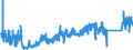 KN 7009 /Exporte /Einheit = Preise (Euro/Tonne) /Partnerland: Slowakei /Meldeland: Eur27_2020 /7009:Spiegel aus Glas, Auch Gerahmt, Einschl. RÃ¼ckspiegel (Ausg. Optische Spiegel, Optisch Bearbeitet Sowie Spiegel, > 100 Jahre Alt)
