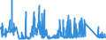 KN 7009 /Exporte /Einheit = Preise (Euro/Tonne) /Partnerland: Moldau /Meldeland: Eur27_2020 /7009:Spiegel aus Glas, Auch Gerahmt, Einschl. RÃ¼ckspiegel (Ausg. Optische Spiegel, Optisch Bearbeitet Sowie Spiegel, > 100 Jahre Alt)