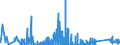KN 7009 /Exporte /Einheit = Preise (Euro/Tonne) /Partnerland: Georgien /Meldeland: Eur27_2020 /7009:Spiegel aus Glas, Auch Gerahmt, Einschl. RÃ¼ckspiegel (Ausg. Optische Spiegel, Optisch Bearbeitet Sowie Spiegel, > 100 Jahre Alt)