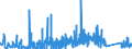 KN 7009 /Exporte /Einheit = Preise (Euro/Tonne) /Partnerland: Aserbaidschan /Meldeland: Eur27_2020 /7009:Spiegel aus Glas, Auch Gerahmt, Einschl. RÃ¼ckspiegel (Ausg. Optische Spiegel, Optisch Bearbeitet Sowie Spiegel, > 100 Jahre Alt)