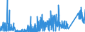 KN 7009 /Exporte /Einheit = Preise (Euro/Tonne) /Partnerland: Kasachstan /Meldeland: Eur27_2020 /7009:Spiegel aus Glas, Auch Gerahmt, Einschl. RÃ¼ckspiegel (Ausg. Optische Spiegel, Optisch Bearbeitet Sowie Spiegel, > 100 Jahre Alt)