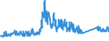 KN 7009 /Exporte /Einheit = Preise (Euro/Tonne) /Partnerland: Serbien /Meldeland: Eur27_2020 /7009:Spiegel aus Glas, Auch Gerahmt, Einschl. RÃ¼ckspiegel (Ausg. Optische Spiegel, Optisch Bearbeitet Sowie Spiegel, > 100 Jahre Alt)
