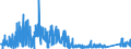 KN 7009 /Exporte /Einheit = Preise (Euro/Tonne) /Partnerland: Aegypten /Meldeland: Eur27_2020 /7009:Spiegel aus Glas, Auch Gerahmt, Einschl. RÃ¼ckspiegel (Ausg. Optische Spiegel, Optisch Bearbeitet Sowie Spiegel, > 100 Jahre Alt)