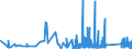 KN 7009 /Exporte /Einheit = Preise (Euro/Tonne) /Partnerland: Mauretanien /Meldeland: Eur27_2020 /7009:Spiegel aus Glas, Auch Gerahmt, Einschl. RÃ¼ckspiegel (Ausg. Optische Spiegel, Optisch Bearbeitet Sowie Spiegel, > 100 Jahre Alt)