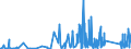 KN 7009 /Exporte /Einheit = Preise (Euro/Tonne) /Partnerland: Guinea /Meldeland: Eur27_2020 /7009:Spiegel aus Glas, Auch Gerahmt, Einschl. RÃ¼ckspiegel (Ausg. Optische Spiegel, Optisch Bearbeitet Sowie Spiegel, > 100 Jahre Alt)