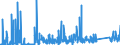 KN 7009 /Exporte /Einheit = Preise (Euro/Tonne) /Partnerland: Nigeria /Meldeland: Eur27_2020 /7009:Spiegel aus Glas, Auch Gerahmt, Einschl. RÃ¼ckspiegel (Ausg. Optische Spiegel, Optisch Bearbeitet Sowie Spiegel, > 100 Jahre Alt)