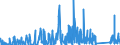 KN 7009 /Exporte /Einheit = Preise (Euro/Tonne) /Partnerland: Kamerun /Meldeland: Eur27_2020 /7009:Spiegel aus Glas, Auch Gerahmt, Einschl. RÃ¼ckspiegel (Ausg. Optische Spiegel, Optisch Bearbeitet Sowie Spiegel, > 100 Jahre Alt)