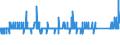 KN 70101000 /Exporte /Einheit = Preise (Euro/Bes. Maßeinheiten) /Partnerland: Belgien /Meldeland: Eur27_2020 /70101000:Ampullen aus Glas