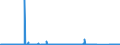 KN 70101000 /Exporte /Einheit = Preise (Euro/Bes. Maßeinheiten) /Partnerland: Finnland /Meldeland: Eur27_2020 /70101000:Ampullen aus Glas