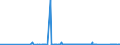 KN 70101000 /Exporte /Einheit = Preise (Euro/Bes. Maßeinheiten) /Partnerland: Weissrussland /Meldeland: Eur27_2020 /70101000:Ampullen aus Glas