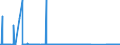 KN 70101000 /Exporte /Einheit = Preise (Euro/Bes. Maßeinheiten) /Partnerland: Serbien /Meldeland: Eur27_2020 /70101000:Ampullen aus Glas
